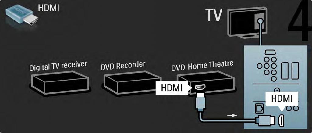 5.3.6 Skaitmeninis imtuvas, DVD įrašytuvas ir namų kino sistema