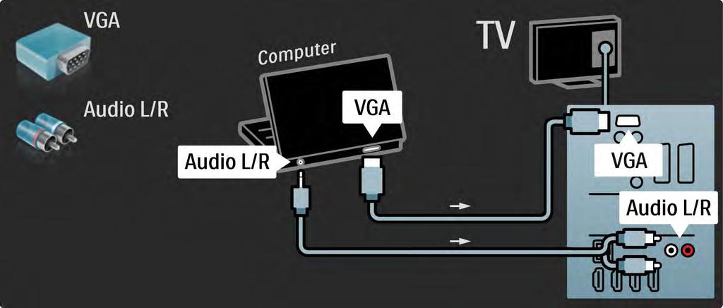 5.4.5 Televizorius vietoje kompiuterio monitoriaus 3/3 Kompiuterį prie VGA jungties junkite naudodami VGA laidą