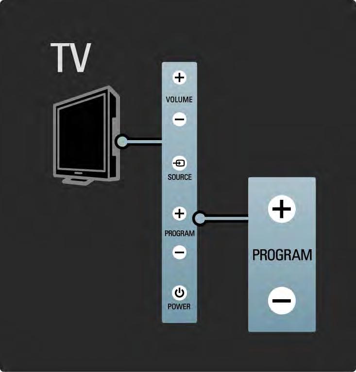1.2.4 Programa P Televizoriaus šone esančiais mygtukais galite reguliuoti bendras televizoriaus