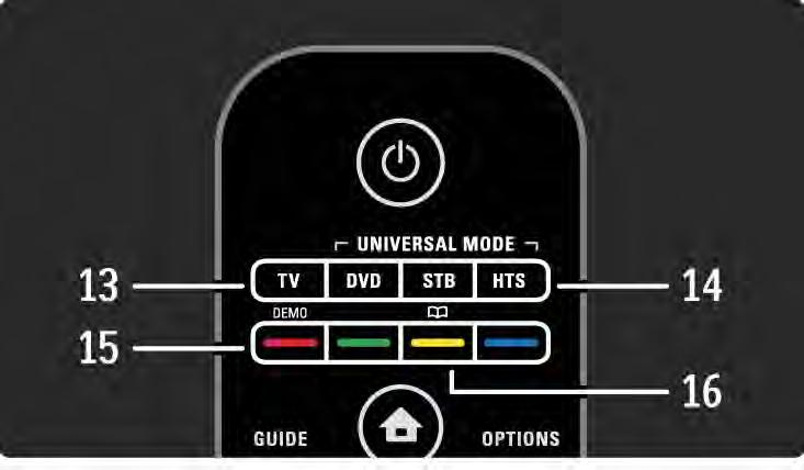 2.1.1 Nuotolinio valdymo pulto apžvalga 4/6 13 Mygtukas TV Nustato nuotolinio valdymo pultą valdyti televizorių. 14 DVD, STB ir HTS mygtukai Universalaus nuotolinio valdymo pulto mygtukai.