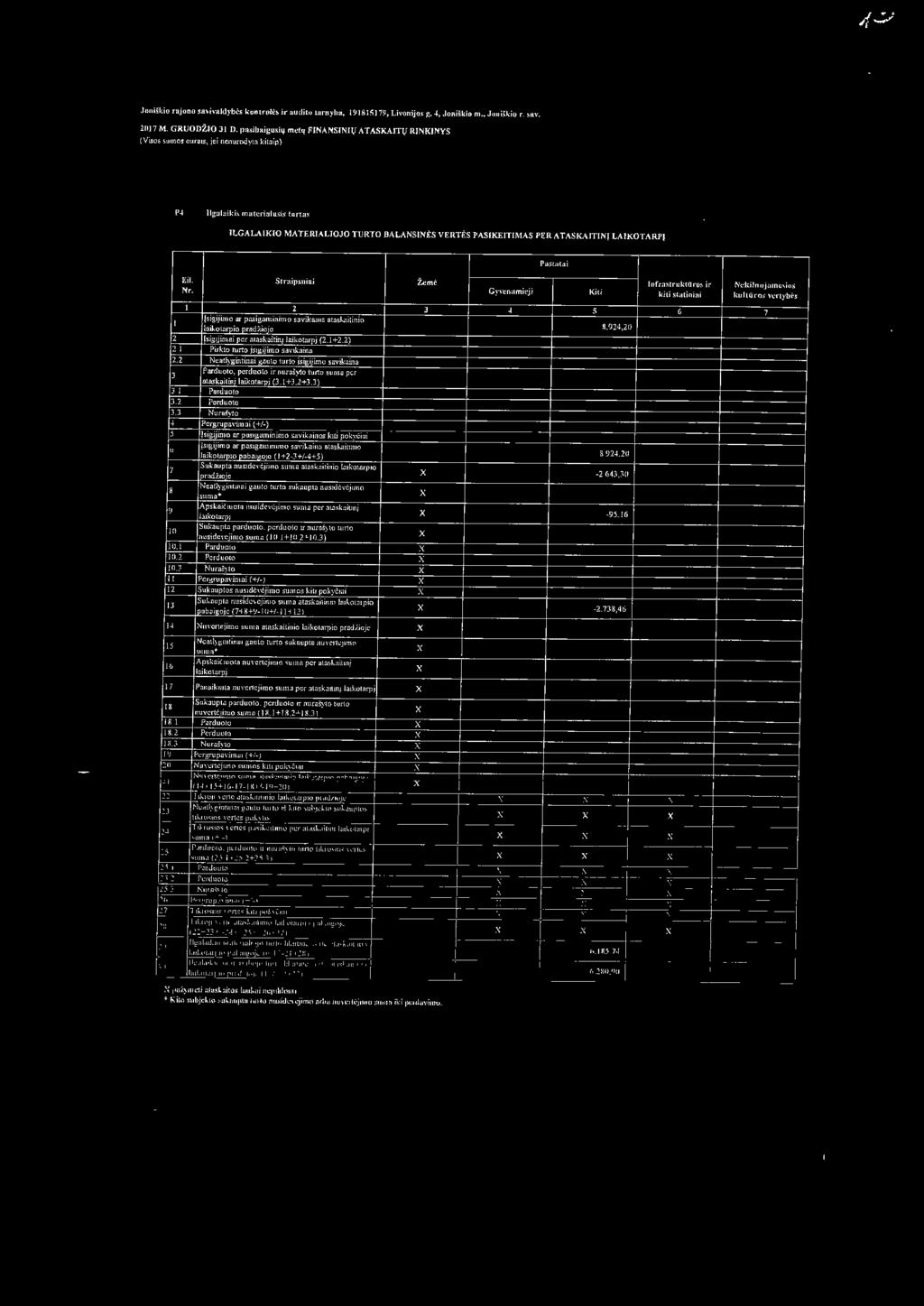 JoniJkio rtjono Ja\iuld)'bb kon1rolh ir audito larnyba, t9ul15179, Livonijos ~.f, Jonilkio m J onilkio r. 11v. 1017 M. G RUODZO J D.