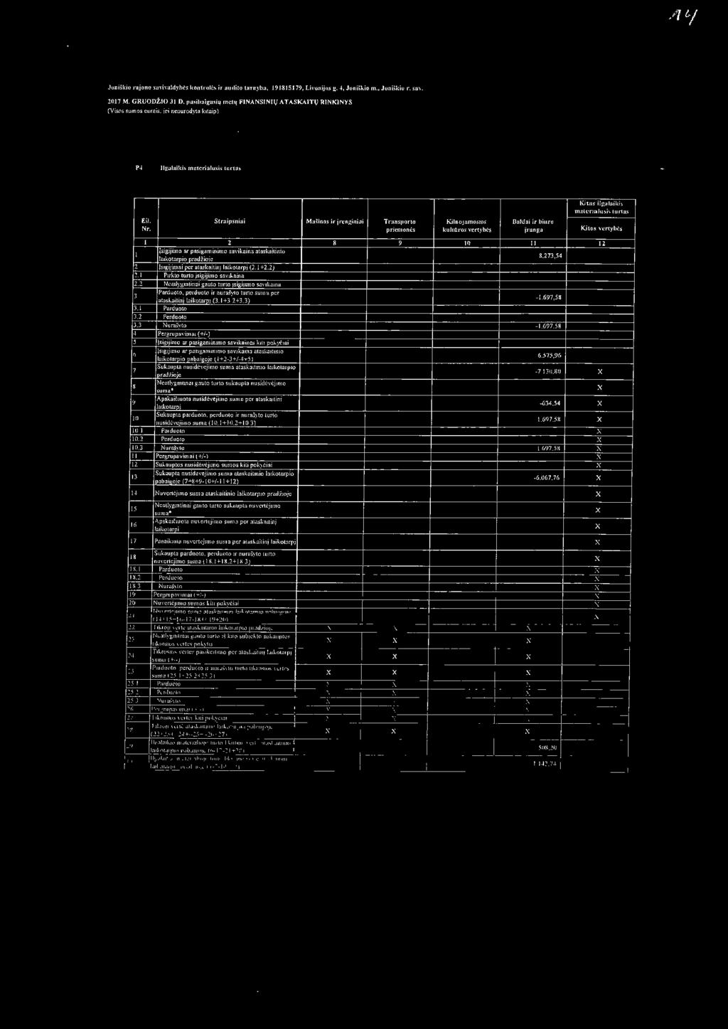 Jonilkio nuono SD\i\ 11ld)ht1 kontrolcs ir audilo tarnyb:1, 191815179, Lhonijoa: l 4 1 Joniikio m., Jooi;kio r. sn. 2017 M. GRUODZ-lO JJ D.