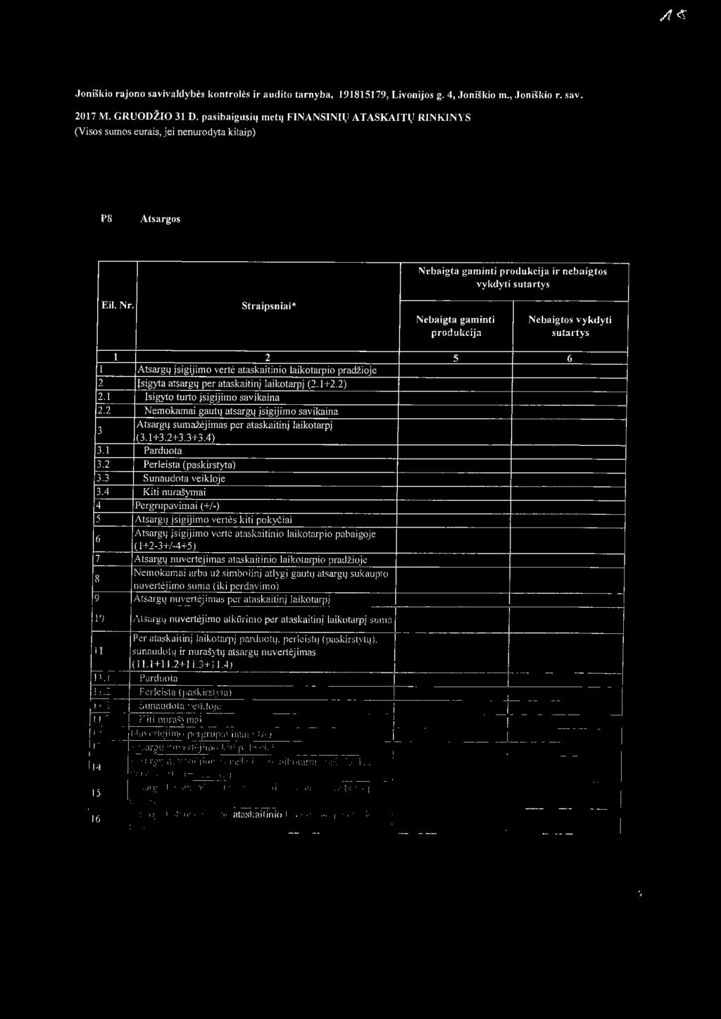 Joniskio raj ono savivaldybes kontroles ir audito tarnyba, 191815179, Livonijos g. 4, Joniskio m., Joniskio r. sav. 2017 M. GRUODZO 31 D.