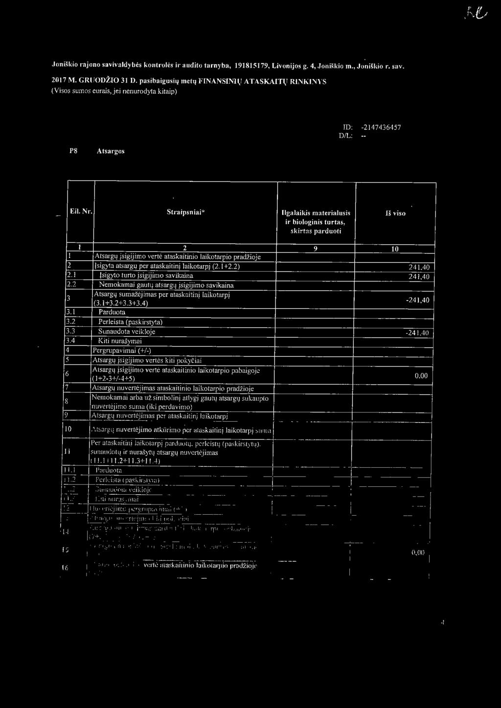 f' J.' ;....._.. ".,. Joniskio rajono savivaldybes kontroles ir audito tarnybn, 191815179, Livonijos g. 4, Joniskio m., Joniskio r. sav. 2017 M. GRUODZO 31 D.