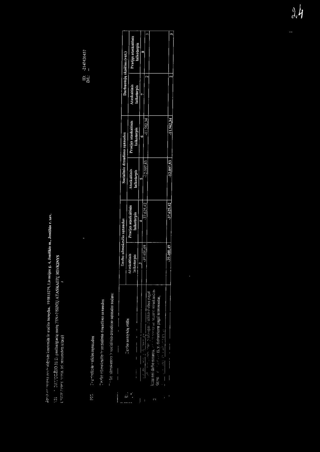 " =~:b! srn".-:11 rit~is Ataskaitinis Pracj~ ataskaitiois '. ' :-----r- 2 3 4 'i c~:-. rci ;ara~~ P.Uf1Xl'11 ':larbuotoiai -39.400 49-37.625 42 r- r. d:irbuo to.1m.