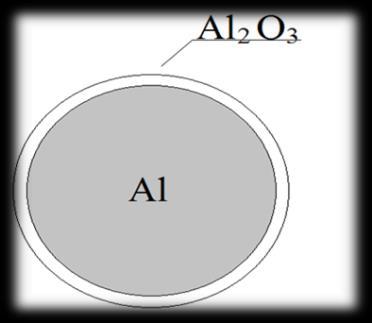 Aliuminio vandens reakcijų termodinamika Reakcijos