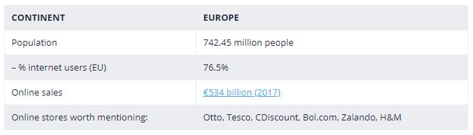 E-komercija Europoje Eurostato 2017 m.