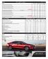 Modelis 2017 Mazda 6 sedanas Versija 2,0 l (145 AG) SKYACTIV-G Active 6MT 4d 2,0 l (145 AG) SKYACTIV-G Premium 6MT 4d 2,0 l (145 AG) SKYACTIV-G Premiu